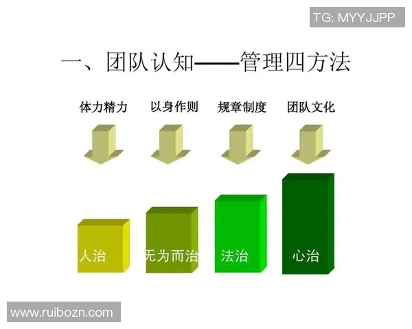 以教练为核心,打造高效团队:从管理到激励的全方位策略解析