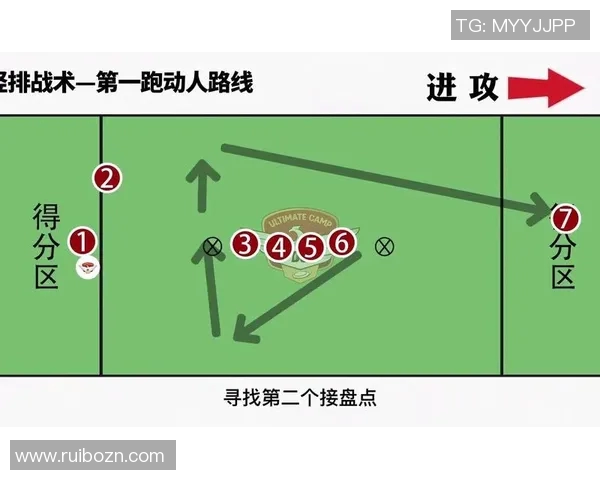 飞盘战术解析:杭州飞盘队如何构建高效区域防守体系